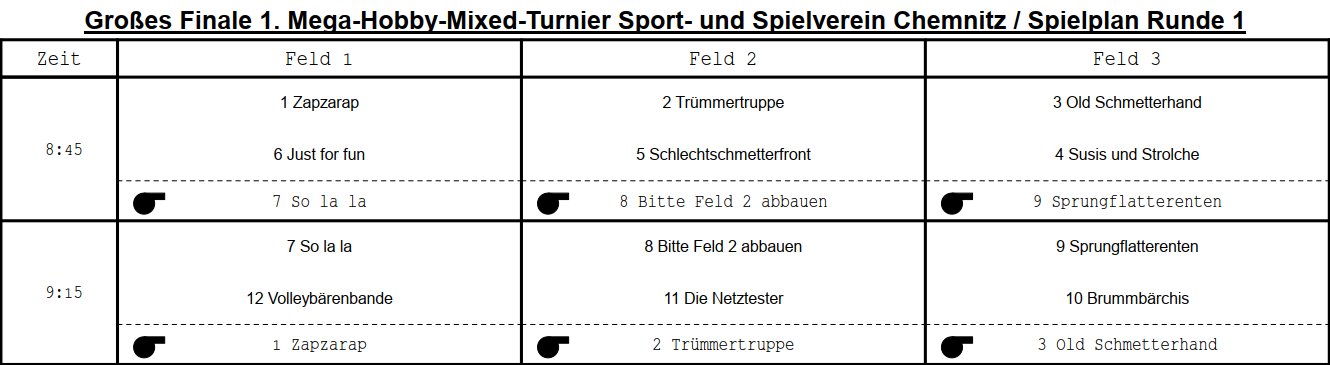 erste Spielbegegnungen im großen Finale